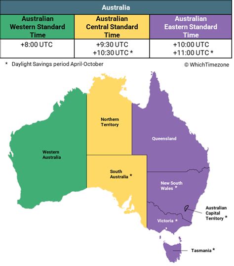 5pm eastern time to australia|est and australia time difference.